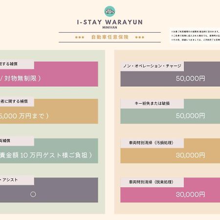 I-Stay Warayun Ishigaki  Esterno foto